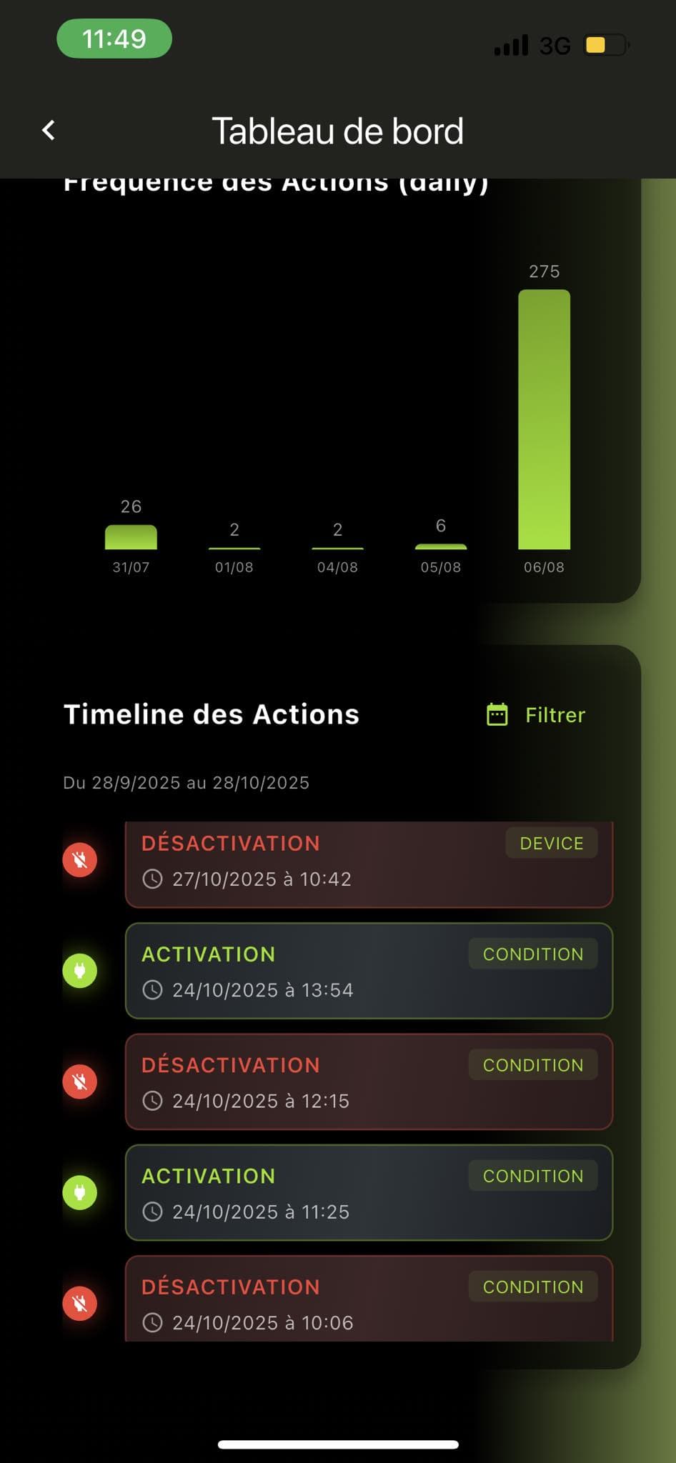 History screen in the SmartGreen app